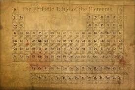 Periodic Table Of The Elements By Design Turnpike Periodic Table Of The Elements Periodic Table Vintage Art Prints