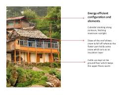 Kathkhuni Architecture Of Himachal Pradesh India 46 638 Jpg 638 479 Architecture House Styles Himachal Pradesh
