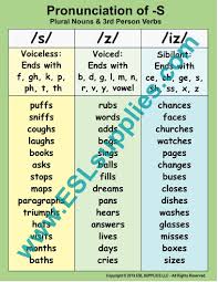 Pronunciation of anchor with 4 audio pronunciations, 37 synonyms, 9 meanings, 41 sentences and more for anchor. Pronunciation Of S Pronunciation Anchor Charts Vowel Teams Chart