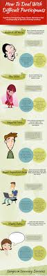 Dealing With Difficult Participants Infographic Teaching Skills Training Manager Learning And Development