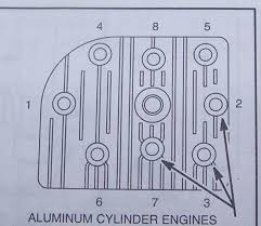 Clean Aluminum Bolt Torque Chart 2019