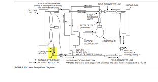 These high efficiency, compact units employ induced combustion with the disconnect or fused switch in the off position, check all wiring against the unit wiring label. Diagram Wiring Pumps Heat Diagrams York Coleman Full Version Hd Quality York Coleman Imotoschematics Galleriadelcaminetto It