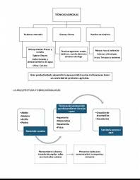 ¿hasta qué grado empeoraron las condiciones en la tierra después de la muerte de enoc, y qué parecido tiene esto con nuestros tiempos? Resumen Del Libro De Historia Sexto Grado Pagina 62 Plis Es Para Hoy Un Poco Extenso 10 O 15 Renglones