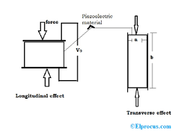 Select the resistor in the circuit diagram. Piezoelectric Transducer Working Circuit Advantages Applications