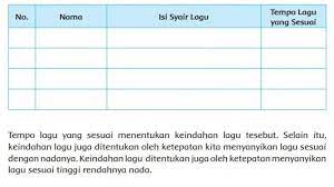 Buatlah Daftar Isi Lagu Dan Tempo Yang Sesuai Dengan Isi Syair Lagu Tersebut Tribun Padang