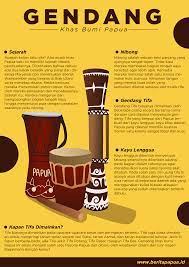 Umumnya tifa sering dimainkan pada saat upacara adat, pertunjukkan musik daerah maupun sebagai pengiring kontes tari tradisional. Infografis Gendang Tifa Alat Musik Unik Khas Bumi Papua