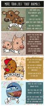 Convince Yourself Animals Eating Cruel What More Need Know That You Do To To Iswhat More Do You Need To Know Food Animals Vegan Animals Animals