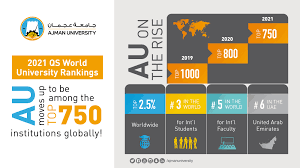 Qs world university rankings is developed by the international career and education network, qs (quacquarelli symonds ltd). 2021 Qs World University Rankings Lists Au In Top 750 Globally And 3 In The World For Int L Students