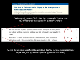 Και οι φίλοι μου μαθαίνουν αγγλικά. Myokarditides Orismos Epidhmiologia Online Presentation