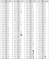 Ascii is an acronym for american standard code for information interchange developed by the american national standards institute (ansi). Https Www Spshaus Ch Files Inc Downloads Lernumgebung Downloads Allgemein Ascii Tabelle Pdf