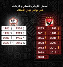 محمد بركات دوري أبطال افريقيا bein premium 1. Abo Malek On Twitter 1 Ø¨Ø§Ù„Ø£Ø±Ù‚Ø§Ù… Ø§Ù„Ø£Ù‡Ù„ÙŠ Ø§Ù„Ù…Ø±Ø´Ø­ Ø§Ù„Ø£Ù‚ÙˆÙ‰ Ùˆ Ø§Ù„Ø£Ù‚Ø±Ø¨ Ù„Ù„ÙÙˆØ² Ø¨Ù„Ù‚Ø¨ Ø¯ÙˆØ±ÙŠ Ø£Ø¨Ø·Ø§Ù„ Ø¥ÙØ±ÙŠÙ‚ÙŠØ§ 2 Ø£Ø±Ù‚Ø§Ù… Ø§Ù„Ø£Ù‡Ù„ÙŠ ÙˆØ§Ù„Ø²Ù…Ø§Ù„Ùƒ ÙÙŠ Ù…Ø´ÙˆØ§Ø±Ù‡Ù… ÙØ§Ù„Ø¨Ø·ÙˆÙ„Ù‡ Ù…Ù†Ø° Ø§Ù„Ø¨Ø¯Ø§ÙŠÙ‡ ØªÙÙˆÙ‚ ÙˆØ§Ø¶Ø­ Ù„Ù„Ø£Ù‡Ù„ÙŠ