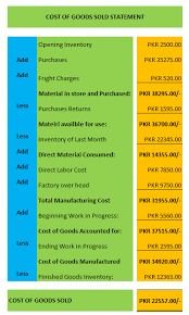 Cogs Or Cost Of Goods Sold Is The A Complete Statement In Which All The Direct And Indirect Cost Contributions Cost Of Goods Sold Cost Of Goods Indirect Costs