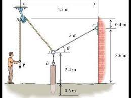 How To Pulley System For Garage Hanging A Fish House Or Canoe Youtube