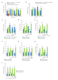 Clinicohistopathological Implications Of Phosphoserine 9