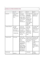 3 1 2diarychart Activity 3 1 2 Sickle Cell Diaries Chart