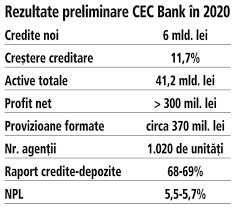 Treci testul în maximum 10 minute pentru a afla nivelul tău actual de engleză. InvestiÅ£i In Romania Bogdan Neacsu Director General Cec Bank Antreprenorul Roman E Mai Prezent Ca NiciodatÄƒ In Businessul SÄƒu Si Doreste SÄƒ Il DucÄƒ Spre PieÅ£e Noi Sau Spre Perspective Noi Nu