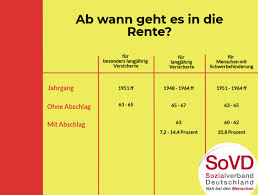 Geldanlage in fonds, etf oder aktien. Mit Welchem Jahrgang Geht Es Wann In Rente Mit 63 In Rente Wann In Rente Rente Mit 63