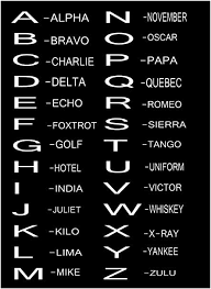 2, chaka, ˈʇʰáːka, a very poor person. Amazon Com Alpha Zulu Phonetic Alphabet Metal Plaque Home Kitchen