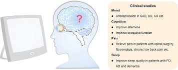 Image result for Light Therapy