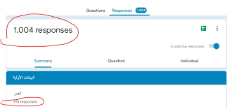 This might not work for everyone! Number Of Responses In Google Forms Google Docs Editors Community