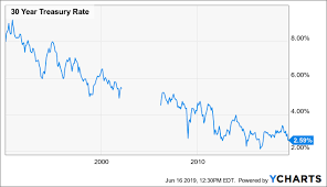 No Hunger Like Yield Hunger This Bond Bull Could Run A Lot