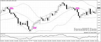 5 Minute Forex Scalping System With Rsi And Bollinger Bands