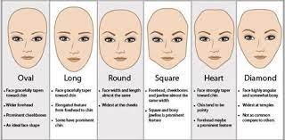 Why it works this face shape is the easiest to carry off any kind of haircut, says lollo. What Hairstyle Suits Your Face Shape By Snigdha Gupta Medium