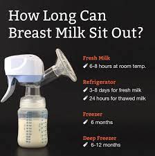 Breast Milk Storage How Long Can Breast Milk Sit Out