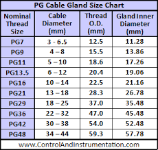 Cable Gland Size Chart Best Picture Of Chart Anyimage Org