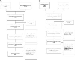 A Systematic Review And Network Meta Analysis Of The