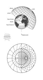 Astrolabe Wikipedia
