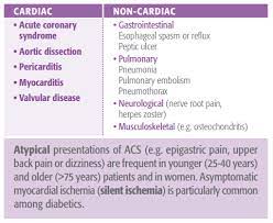 Causes Of Chest Pain Png Biomerieux Clinical Diagnostics