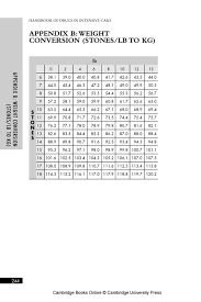 Interpretive Kg Lbs Stone Conversion Chart 2019