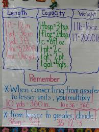 Converting Measurements Anchor Charts Math Anchor Charts