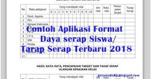 Daya serap siswa merupakan salah satu faktor yang mempengaruhi hasil belajar siswa. Contoh Format Analisis Daya Serap Siswa Terbaru Belajar Online