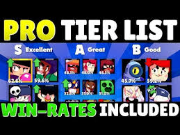 This video was made possible by these fantastic people! Best Brawlers For Every Mode Brawl Stars Pro Tier List V19 June 2020 Youtube