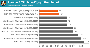 The cpu speed tells you how quickly your processor can perform tasks. Best Cpus For Workstations June 2021