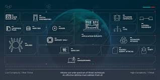 Endpoint Security Tools An Edr Platform For The Future Fireeye Security Tools Security Solutions Security