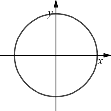 This is the currently selected item. Mm12 Chapter 14 The Unit Circle Combined Activity Builder By Desmos