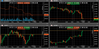 chart modes ctrader help center