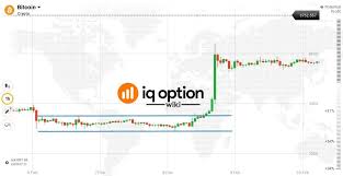 Guide To Trading Bitcoin On Iq Option Iq Option Wiki