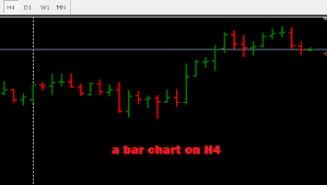 How To Select Different Chart Types In Metatrader 4