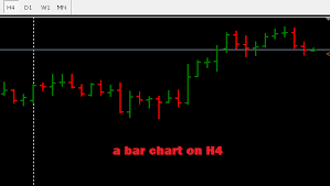 how to select different chart types in metatrader 4