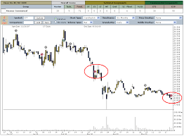 Financial Sector Beware Leh Cit The Big Picture