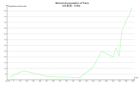 Demographics Of Paris Wikipedia