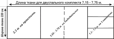 сколько метров ткани нужно на полуторный комплект постельного белья Poshiv Postelnogo Belya Samostoyatelno Kak Pravilno Raskroit