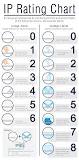 What are LED IP Ratings? Ingress Protection Explained ...