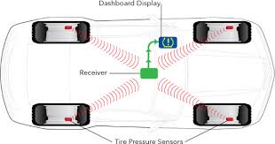 Tpms Rebuild Kits Tpms Replacement When Replacing Tires