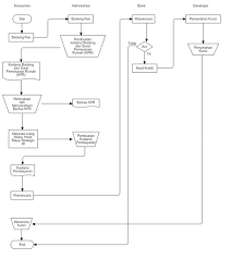 Apakah kedua mempelai harus hadir ketika melakukan pendaftaran dan penyerahan dokumen tersebut dalam artikel ini ke pejabat pencatat pernikahan? Sim Perumahan Sistem Informasi Manajemen