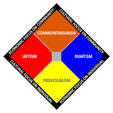 Individualism Wikipedia